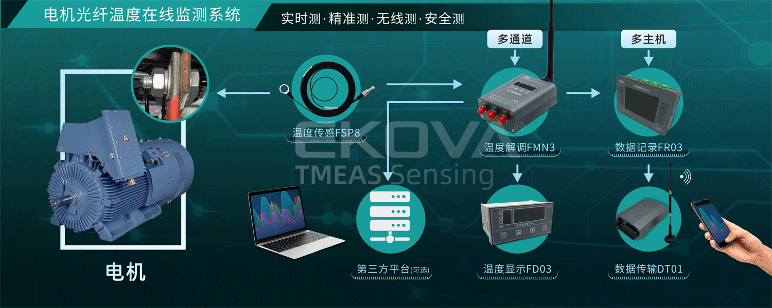 電機測溫-輪播-